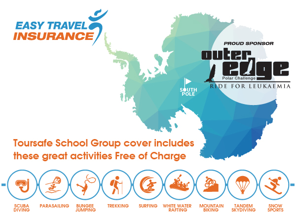The Polar Challenge